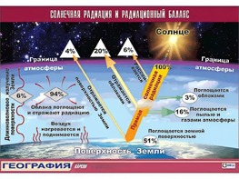 Таблица демонстрационная "Солнечная радиация и радиационный баланс"(винил 70*100) - fgospostavki.ru - Уфа