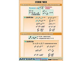 Таблица демонстрационная "Степени чисел" (винил 100*140) - fgospostavki.ru - Уфа