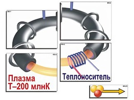 Модель-аппликация "Термоядерный синтез" (ламинированная) - fgospostavki.ru - Уфа