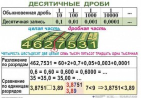 Комплект таблиц. Математика 5 класс - fgospostavki.ru - Уфа