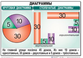 Комплект таблиц. Математика 6 класс - fgospostavki.ru - Уфа