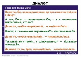 Комплект таблиц. Синтаксис и пунктуация 5-11 класс - fgospostavki.ru - Уфа