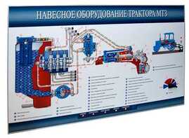 Стенд-планшет «Навесное оборудование трактора МТЗ» - fgospostavki.ru - Уфа