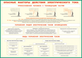 Таблица "Опасные факторы действия электрического тока" (100х140 сантиметров, винил) - fgospostavki.ru - Уфа