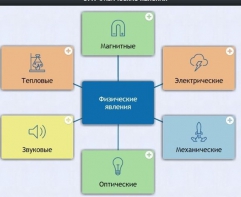 Интерактивные курсы. Физика 8 класс. Расширенный. - fgospostavki.ru - Уфа