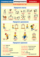 Таблица "Грамматика французского языка. Предлоги" (100х140 сантиметров, винил) - fgospostavki.ru - Уфа