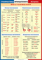 Таблица "Грамматика французского языка. Местоимения" (100х140 сантиметров, винил) - fgospostavki.ru - Уфа