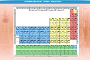 Интерактивные курсы. Химия 10 класс. Расширенный. - fgospostavki.ru - Уфа