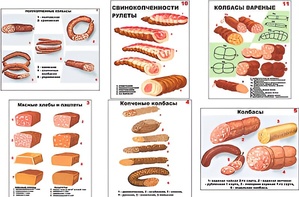 Плакаты ПРОФТЕХ "Ассортимент колбасной и мясной продукции" (11 пл, винил, 70х100) - fgospostavki.ru - Уфа