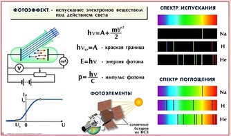 Комплект таблиц по физике для оформления кабинета (25 таблиц) - fgospostavki.ru - Уфа