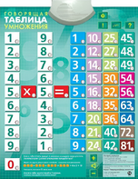 Озвученный плакат "Таблица умножения" - fgospostavki.ru - Уфа