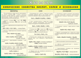 Таблица "Химические свойства кислот, солей и оснований" (100х140 сантиметров, винил) - fgospostavki.ru - Уфа