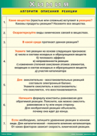 Таблица "Алгоритм описания реакции" (100х140 сантиметров, винил) - fgospostavki.ru - Уфа