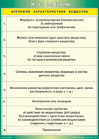 Таблица "Алгоритм характеристики вещества" (100х140 сантиметров, винил) - fgospostavki.ru - Уфа