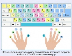 Интерактивные курсы. Информатика 7 класс . Базовый. - fgospostavki.ru - Уфа