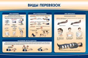 Стенд "Виды перевязок" - fgospostavki.ru - Уфа