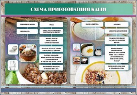 Стенд "Схема приготовления каши" - fgospostavki.ru - Уфа