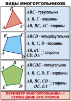 Комплект таблиц по математике для начальной школы. Математика 4 класс - fgospostavki.ru - Уфа