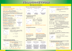 Таблица "Векторы на плоскости (Планиметрия)" (100х140 сантиметров, винил) - fgospostavki.ru - Уфа