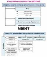 Электронные плакаты «Технические измерения. Метрология, стандартизация и сертификация» - fgospostavki.ru - Уфа