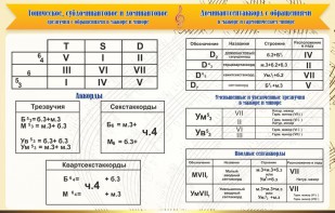 Стенд "Аккорды" - fgospostavki.ru - Уфа