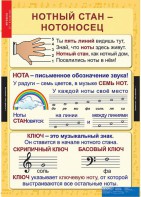Комплект таблиц. Музыка. Начальная школа. - fgospostavki.ru - Уфа