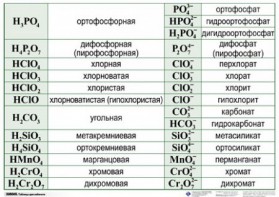 Справочные таблицы для кабинета химии (комплект 19 таблиц и 32 раздаточных карточек) - fgospostavki.ru - Уфа
