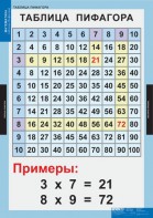 Комплект таблиц. Математика. Математические таблицы для начальной школы. - fgospostavki.ru - Уфа