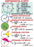 Комплект таблиц. Геометрия 7-11 класс - fgospostavki.ru - Уфа