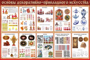 Стенд "Основы декоративно-прикладного искусства" - fgospostavki.ru - Уфа