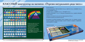 Отрезок натурального ряда чисел. Классный конструктор на магнитах - fgospostavki.ru - Уфа