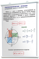 Плакаты по математике для оформления кабинета. - fgospostavki.ru - Уфа