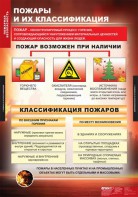Комплект таблиц. ОБЖ. Пожарная безопасность. - fgospostavki.ru - Уфа