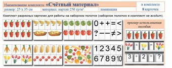Учебно-наглядное пособие для начальных классов. Счетный материал - fgospostavki.ru - Уфа