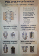 Планшет «Резьбовые соединения» - fgospostavki.ru - Уфа
