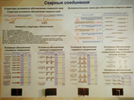 Планшет «Сварные соединения» - fgospostavki.ru - Уфа