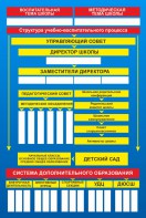 Стенд "Структура школы" - fgospostavki.ru - Уфа