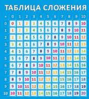 Стенд "Таблица сложения" - fgospostavki.ru - Уфа