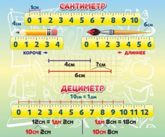 Стенд "Сантиметр" - fgospostavki.ru - Уфа