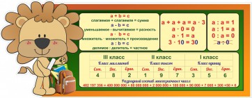 Стенд "Математика для начальных классов" - fgospostavki.ru - Уфа