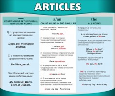 Стенд "Артикли" - fgospostavki.ru - Уфа