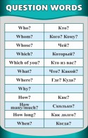 Стенд "Вопросительные слова" - fgospostavki.ru - Уфа