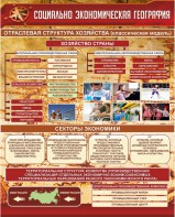 Стенд "Социально-экономическая география. Отраслевая структура хозяйства" - fgospostavki.ru - Уфа