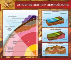 Стенд "Строение Земли и земной коры" Вариант 2 - fgospostavki.ru - Уфа