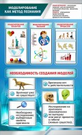 Стенд "Моделирование как метод познания" - fgospostavki.ru - Уфа