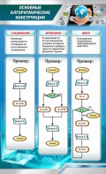 Стенд "Основные алгоритмические функции" - fgospostavki.ru - Уфа