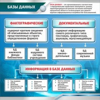 Стенд "Базы данных" - fgospostavki.ru - Уфа