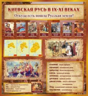 Стенд "Киевская Русь" - fgospostavki.ru - Уфа