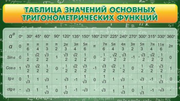 Стенд "Таблица значений основных тригонометрических функций" Вариант 2 - fgospostavki.ru - Уфа