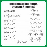 Стенд "Основные свойства степеней корней" - fgospostavki.ru - Уфа